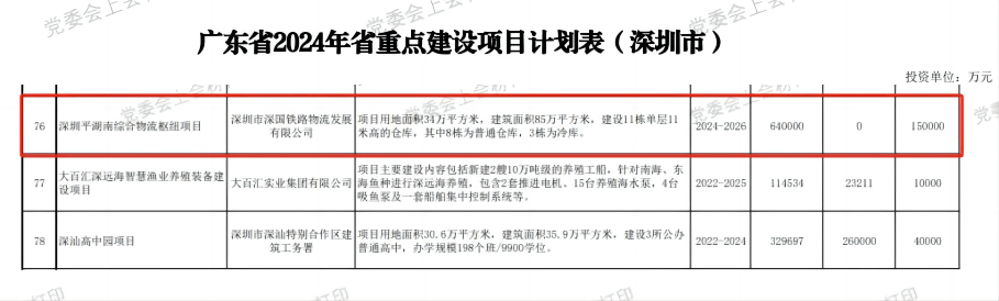 深圳乐宝体育综合物流枢纽中心项目-省重点建设项目（2024年度）.png